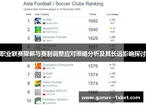 职业联赛降薪与赛制调整应对策略分析及其长远影响探讨