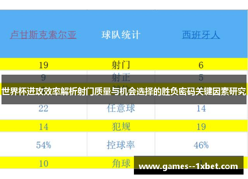 世界杯进攻效率解析射门质量与机会选择的胜负密码关键因素研究