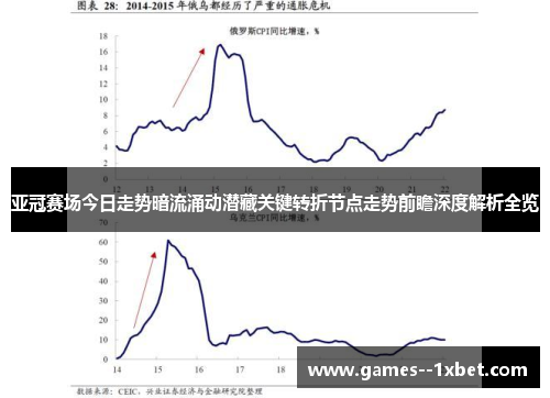 亚冠赛场今日走势暗流涌动潜藏关键转折节点走势前瞻深度解析全览