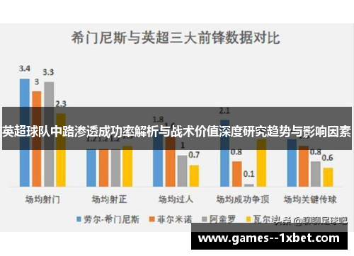 英超球队中路渗透成功率解析与战术价值深度研究趋势与影响因素
