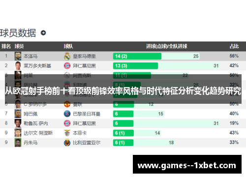 从欧冠射手榜前十看顶级前锋效率风格与时代特征分析变化趋势研究