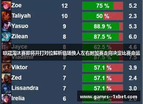 欧冠淘汰赛即将开打对位解析临场换人左右附加赛走向决定比赛命运